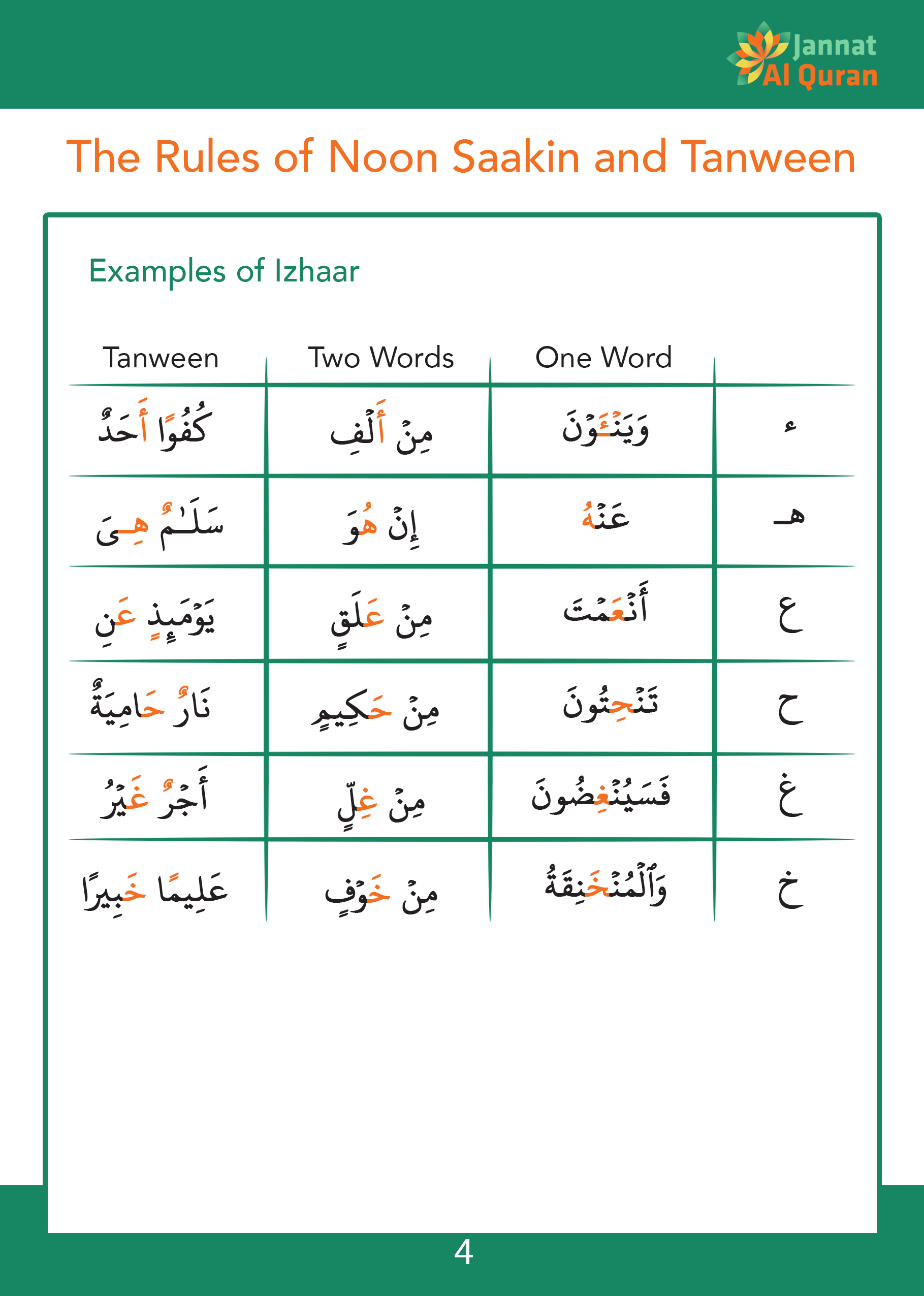 tajweed rules pdf in urdu